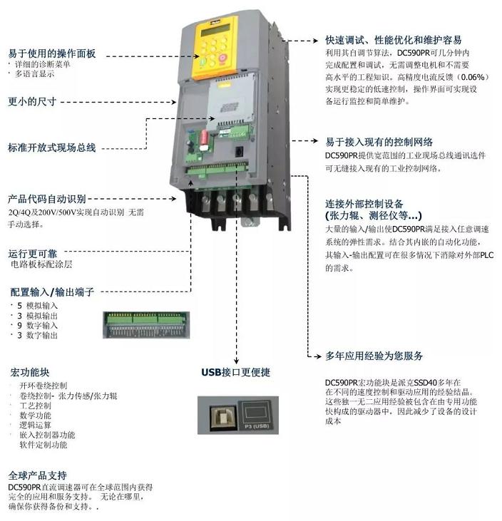 欧陆派克直流调速器维修