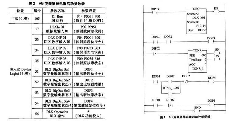 罗克韦尔变频器维修