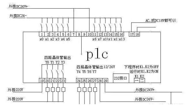 三菱PLC故障排查与维修技巧