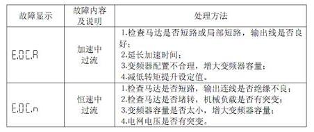 海利普变频器故障代码